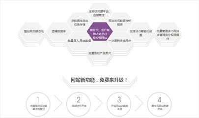 建站學習指南 犀牛云·企業(yè)云網(wǎng)站帶您體驗建站全流程