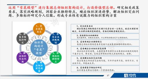 正略大講堂 第7期 國有企業組織管理如何創造價值——信息咨詢服務的視角